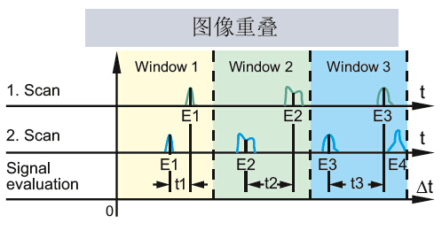 日出水了特别黄的视频