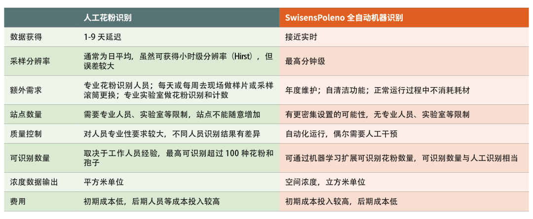 生物气溶胶测量方法-比较/TECHNO SOLUTIONS