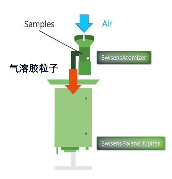 标样发生器的工作原理通常涉及以下几个步骤